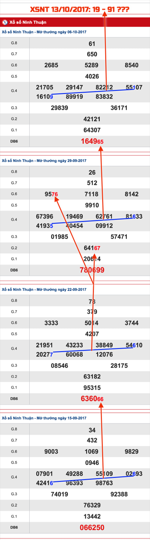 Tham khao XSMT - An so XSNT 13-10-2017